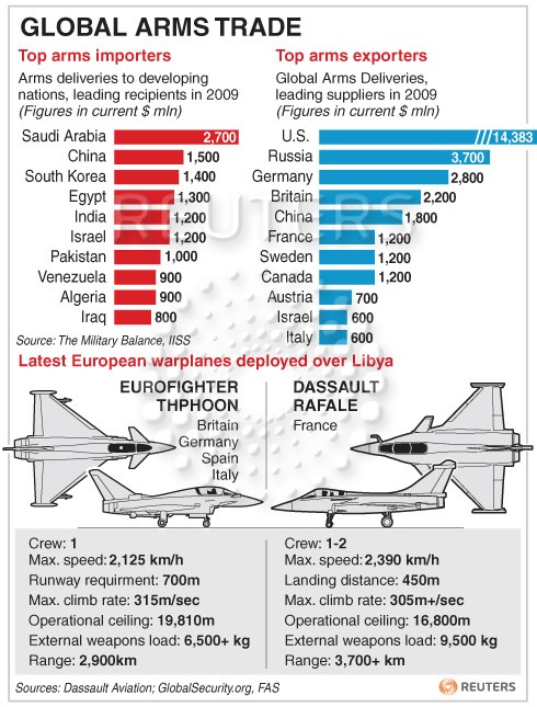 Comparing Typhoon and Rafale