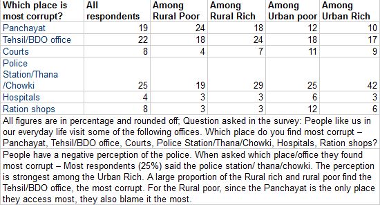Corruption-Survey-Table-1.jpg Corruption-Survey-Table-1