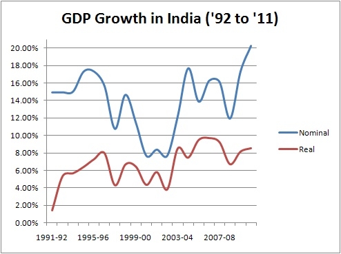 GDP-Growth-91-to-11