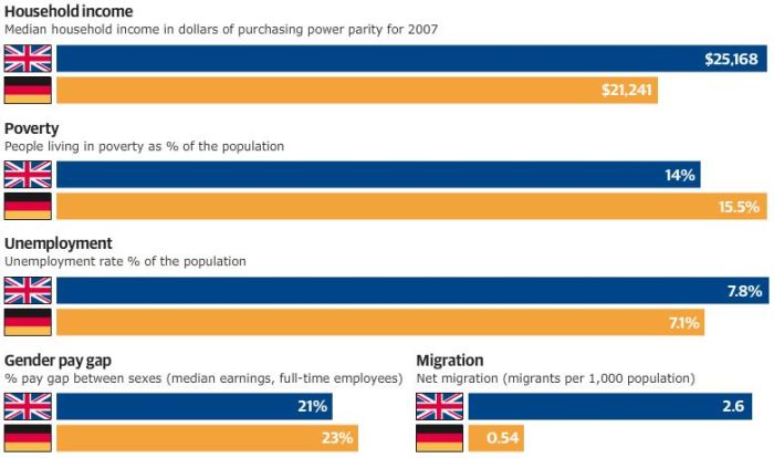 Britain vs Germany