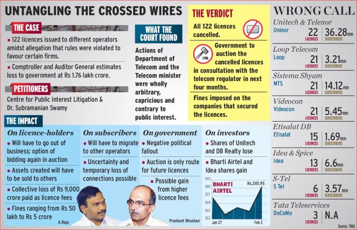 Untangling crossed wires of 2G