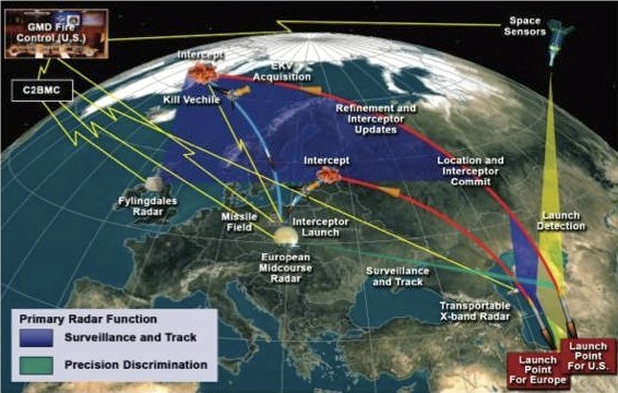 us-missile-defence-shield-in-eu