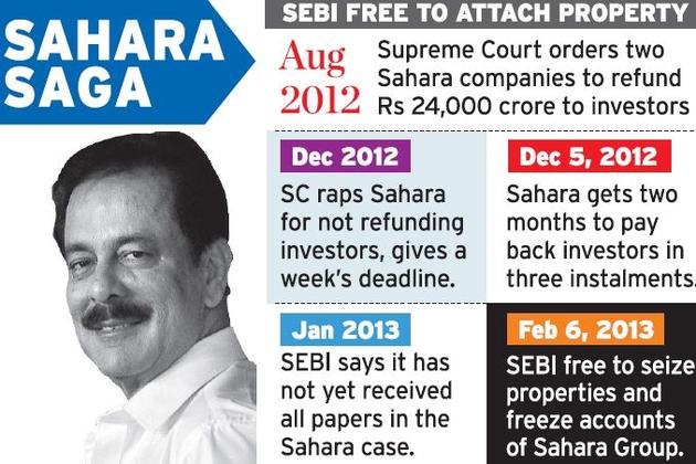 ది హిందూ నుండి