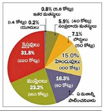 ఫేస్ బుక్ నుండి