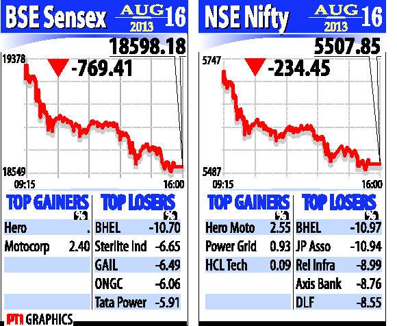 Market collapse -August 16