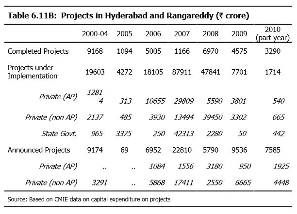 From: Sri Krishna Committee report 