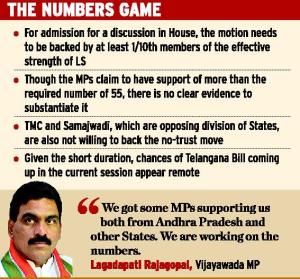 Telangana No-confidence
