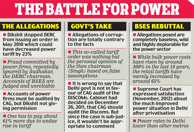 India Today, February 1, 2013