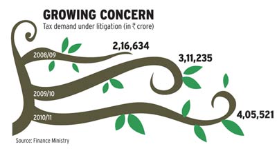 Source: Business Today