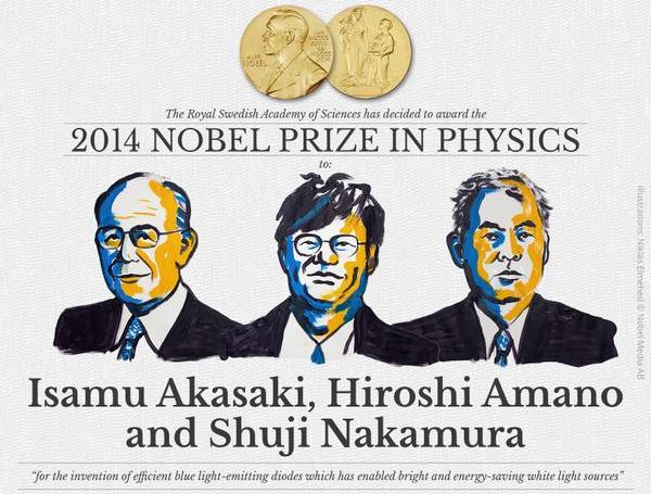 Physics Nobel
