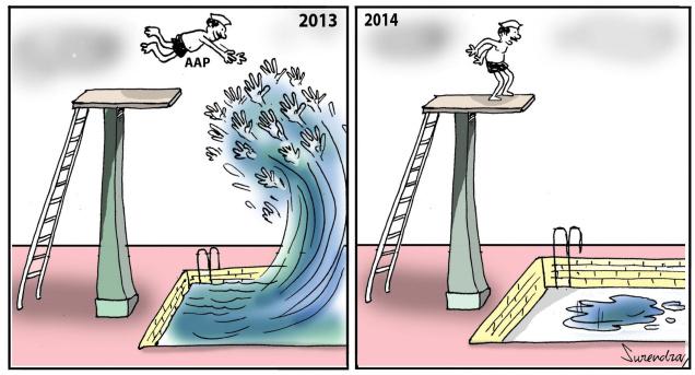 AAP nowadays