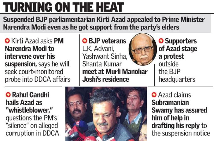 Kirti Azad suspension